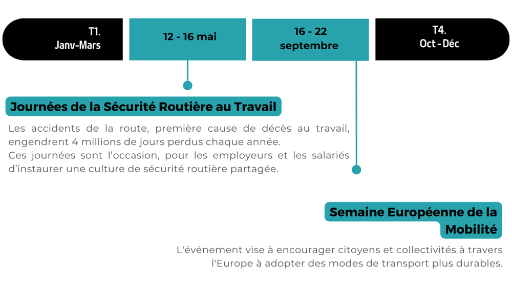Calendrier temps forts Salvum - Swanny Calendrier temps forts Salvum - Swanny